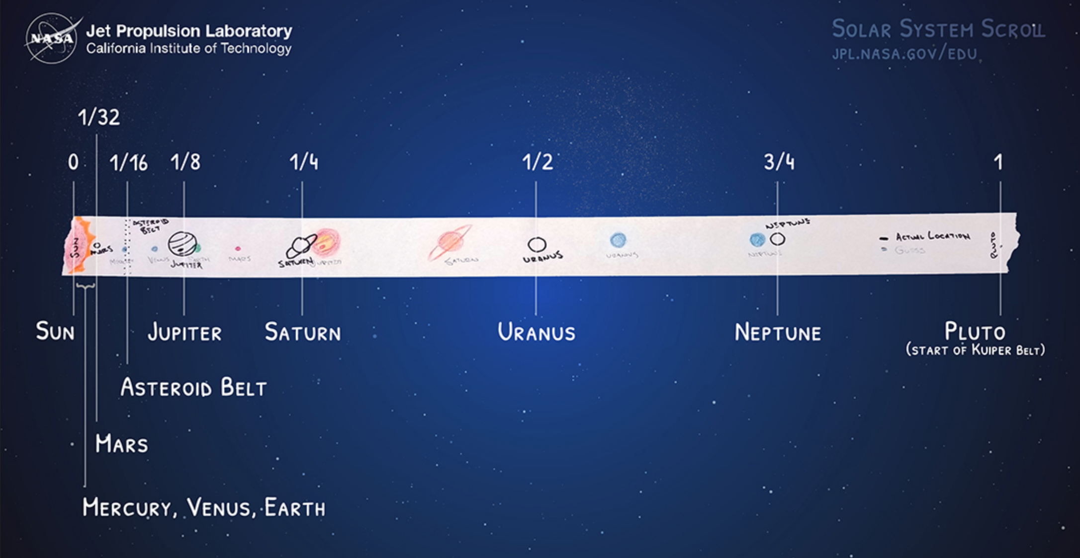 Solar System to Scale | Mini-Project